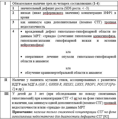 2.3 Лабораторные исследования — Гипопитуитаризм