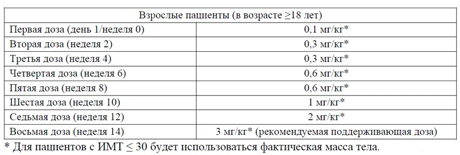 3. Лечение — Другие сфинголипидозы (болезнь Ниманна-Пика типа А, B, A/B)