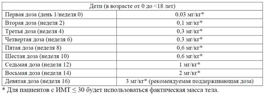 3. Лечение — Другие сфинголипидозы (болезнь Ниманна-Пика типа А, B, A/B)