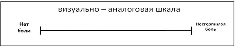 Приложение Г1 - Г... Шкалы оценки, вопросники — Асептический некроз костей (остеонекроз)