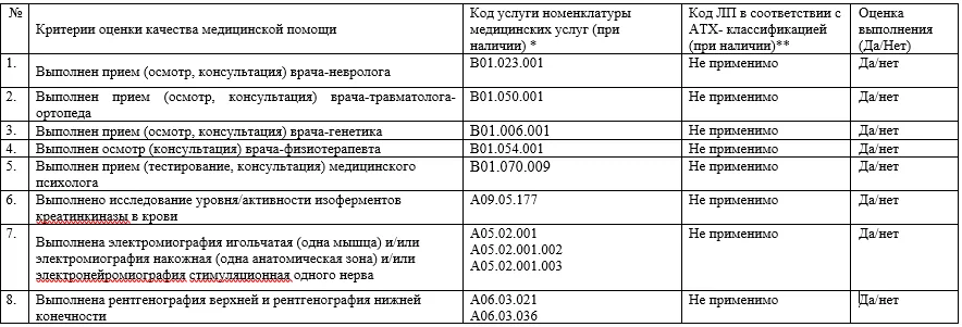 Критерии оценки качества медицинской помощи — Врожденный множественный артрогрипоз