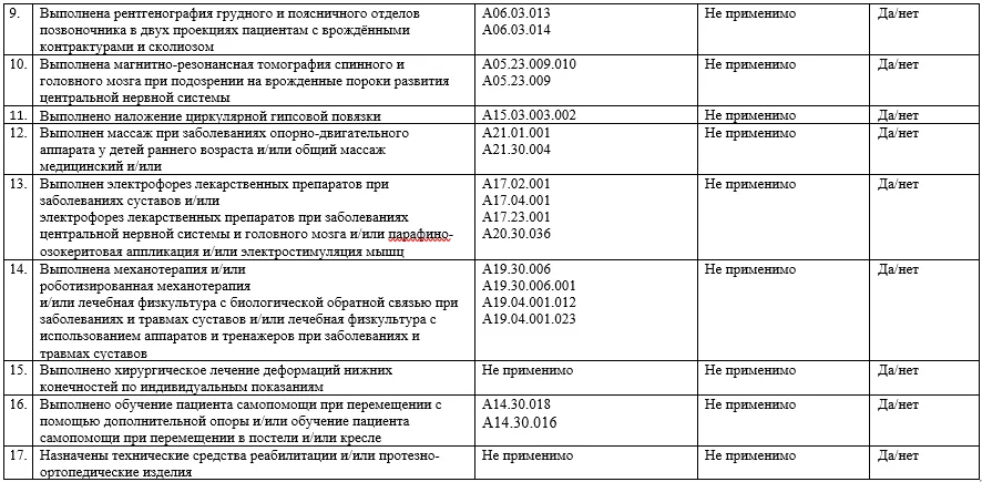 Критерии оценки качества медицинской помощи — Врожденный множественный артрогрипоз