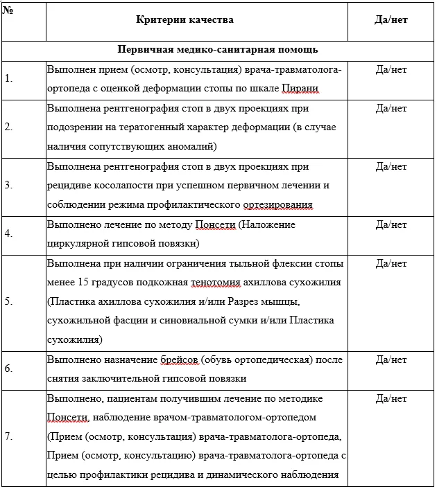 Критерии оценки качества медицинской помощи — Врождённая косолапость