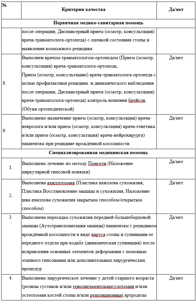 Критерии оценки качества медицинской помощи — Врождённая косолапость