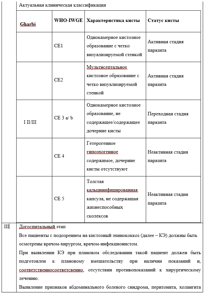 Приложение А3. Справочные материалы — Кистозный эхинококкоз органов брюшной полости у взрослых