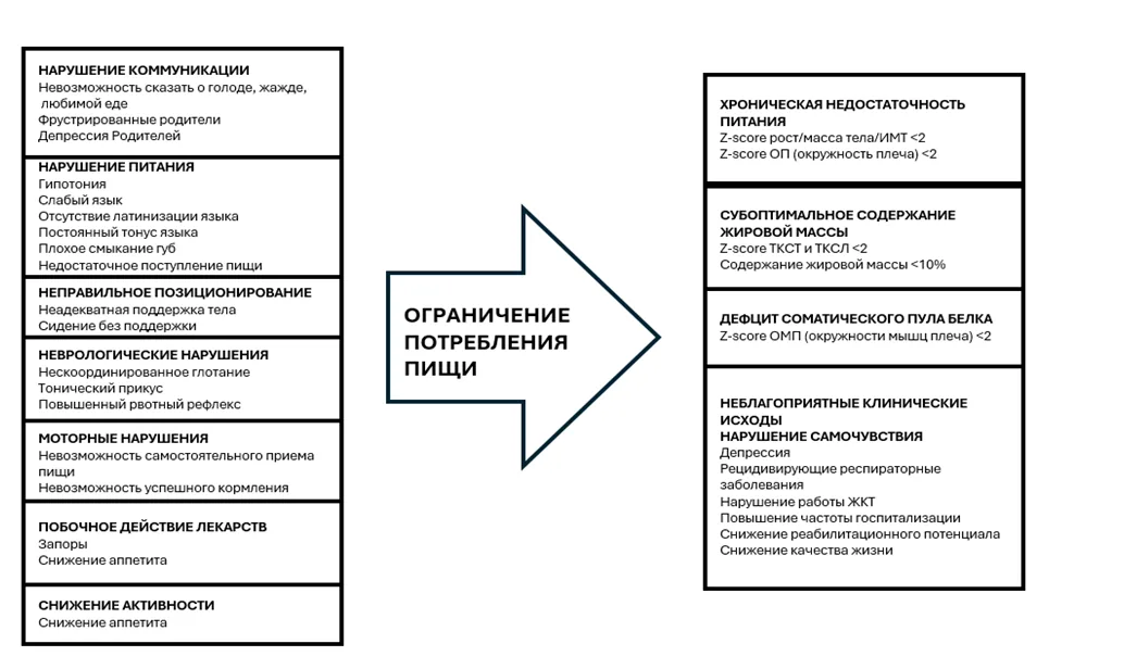 1.6 Клиническая картина заболевания или состояния — Детский церебральный паралич (Церебральный паралич)