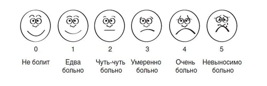 Приложение Г1 - Г... Шкалы оценки, вопросники — Детский церебральный паралич (Церебральный паралич)