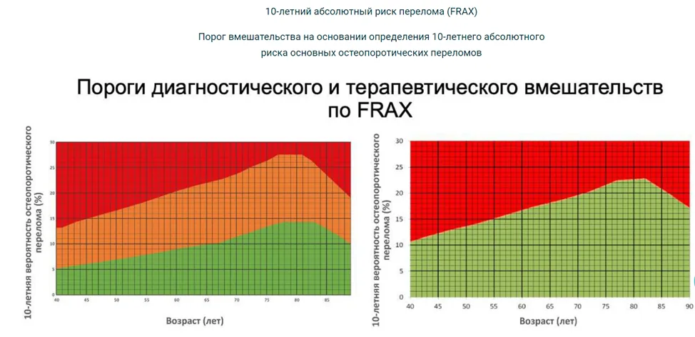 Приложение Г1 - Г... Шкалы оценки, вопросники — Менопауза и климактерическое состояние у женщины