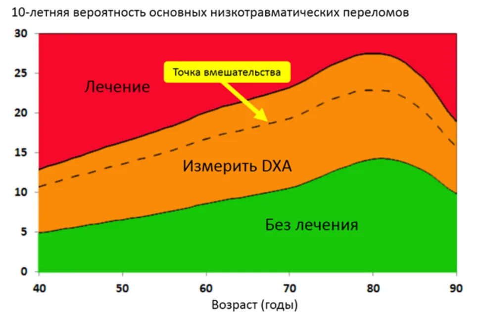 Приложение Г1 - Г... Шкалы оценки, вопросники — Менопауза и климактерическое состояние у женщины