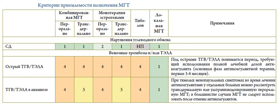 Приложение Г1 - Г... Шкалы оценки, вопросники — Менопауза и климактерическое состояние у женщины