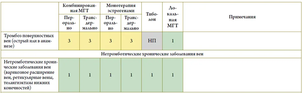 Приложение Г1 - Г... Шкалы оценки, вопросники — Менопауза и климактерическое состояние у женщины