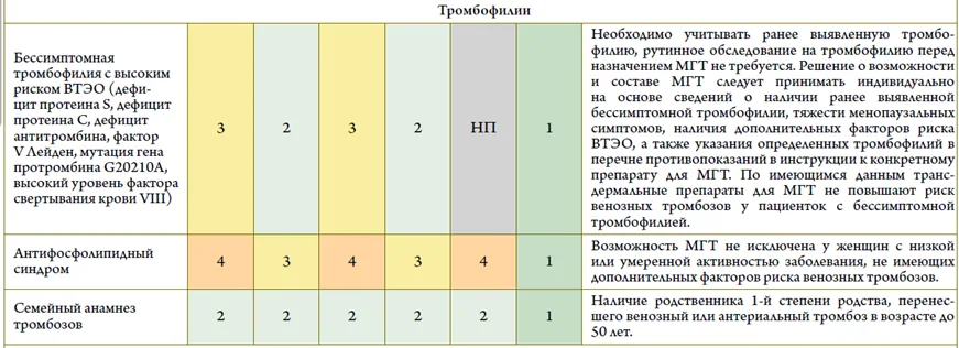 Приложение Г1 - Г... Шкалы оценки, вопросники — Менопауза и климактерическое состояние у женщины