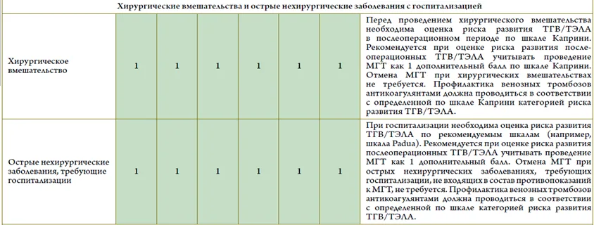 Приложение Г1 - Г... Шкалы оценки, вопросники — Менопауза и климактерическое состояние у женщины