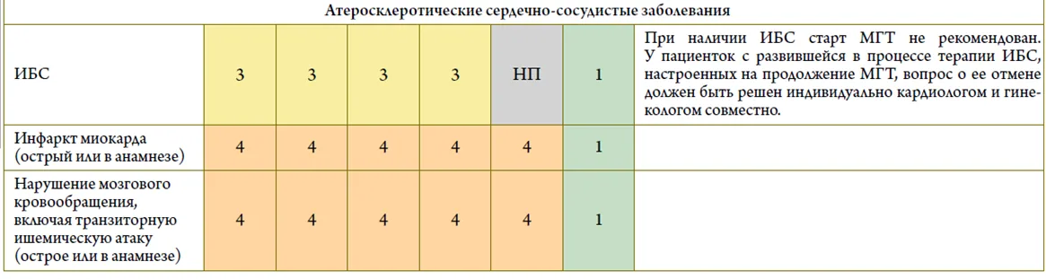 Приложение Г1 - Г... Шкалы оценки, вопросники — Менопауза и климактерическое состояние у женщины
