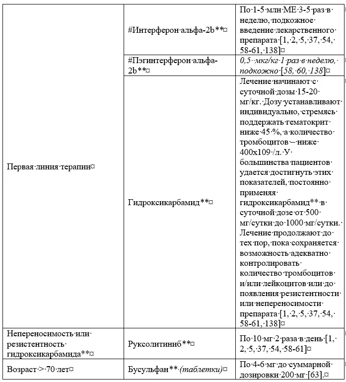 Приложение А3. Справочные материалы — Ph-негативные миелопролиферативные новообразования