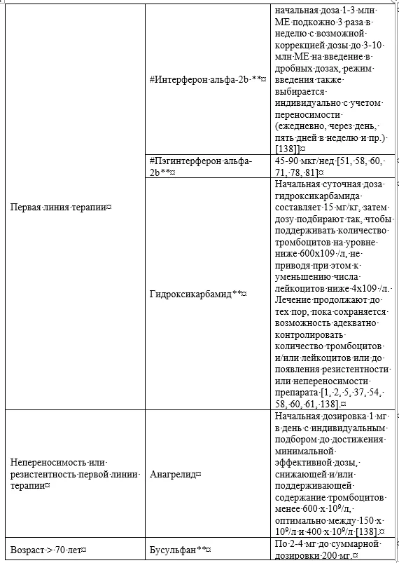 Приложение А3. Справочные материалы — Ph-негативные миелопролиферативные новообразования
