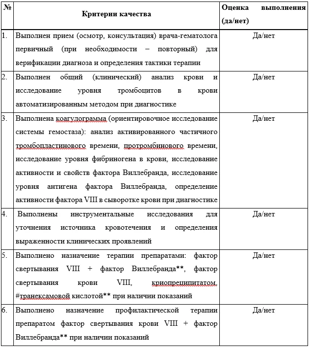 Критерии оценки качества медицинской помощи — Болезнь Виллебранда
