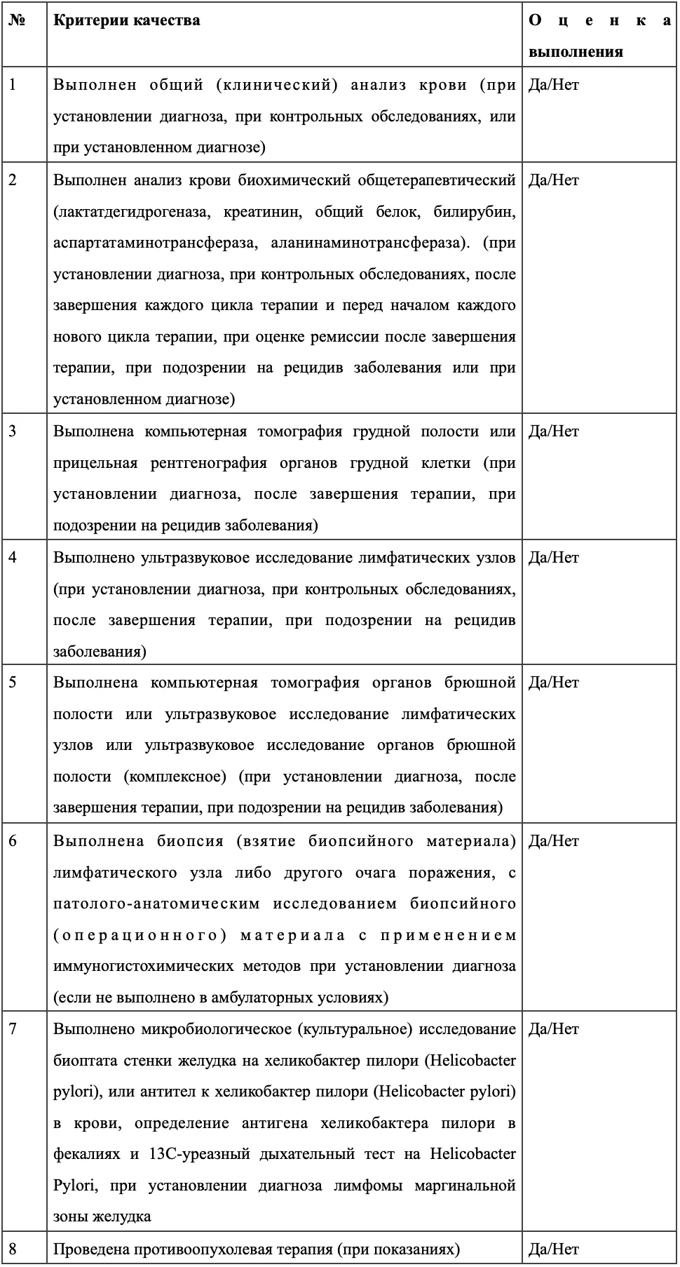 Критерии оценки качества медицинской помощи — Лимфома маргинальной зоны