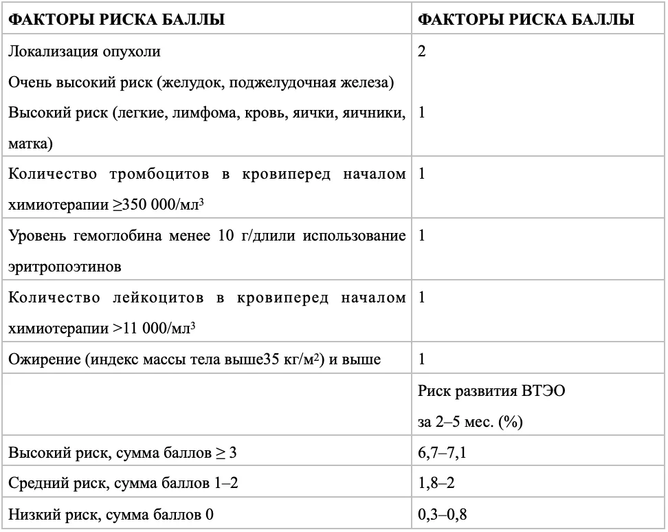 Приложение Г1 - Г... Шкалы оценки, вопросники — Лимфома маргинальной зоны