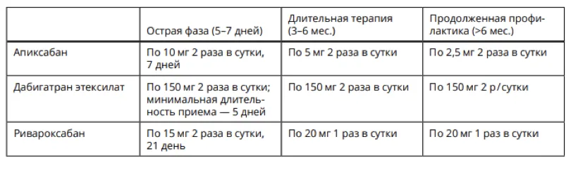 Приложение А3. Справочные материалы — Лимфома маргинальной зоны