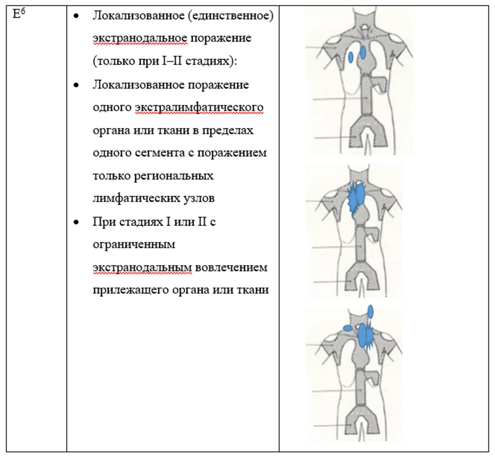 7. Дополнительная информация — Лимфома Ходжкина