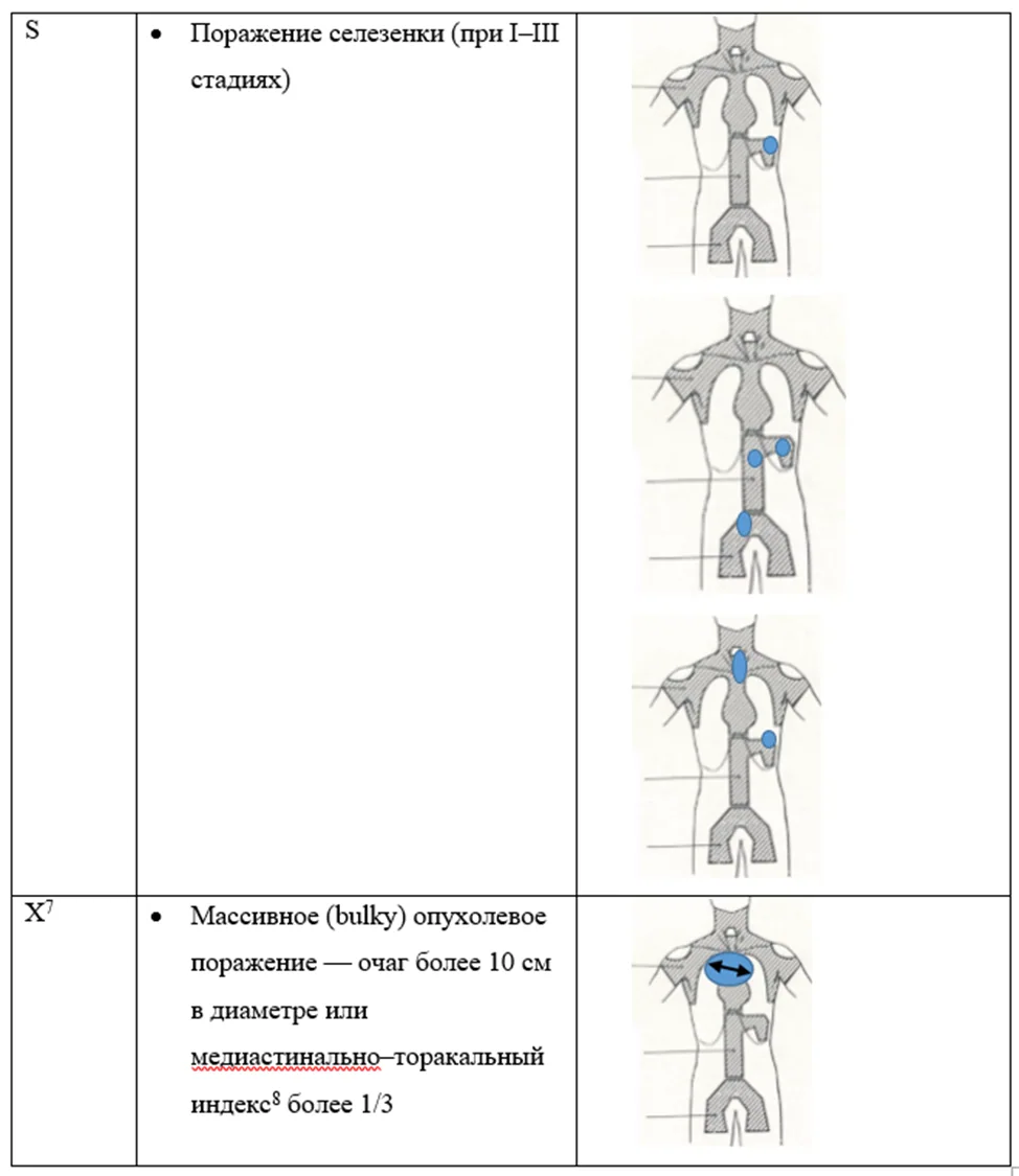 7. Дополнительная информация — Лимфома Ходжкина