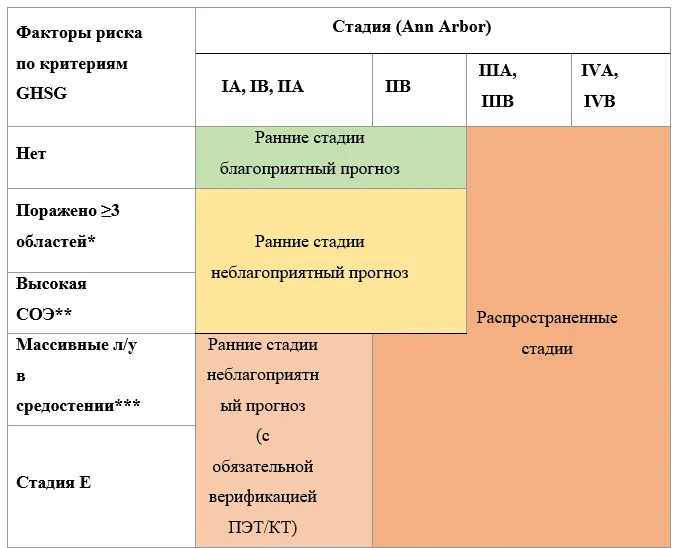 7. Дополнительная информация — Лимфома Ходжкина