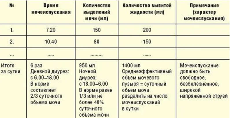Приложение А3. Справочные материалы — Цистит у женщин