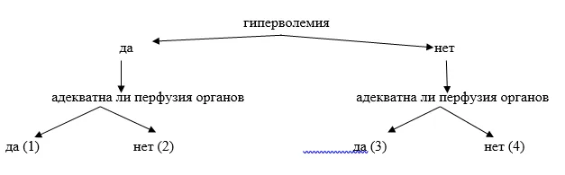 Приложение Б. Алгоритмы действий врача — Миокардиты