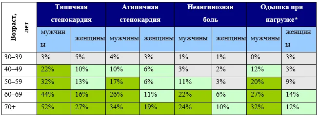 Приложение А3. Справочные материалы — Стабильная ишемическая болезнь сердца