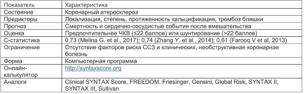 Приложение Г1 - Г... Шкалы оценки, вопросники — Стабильная ишемическая болезнь сердца