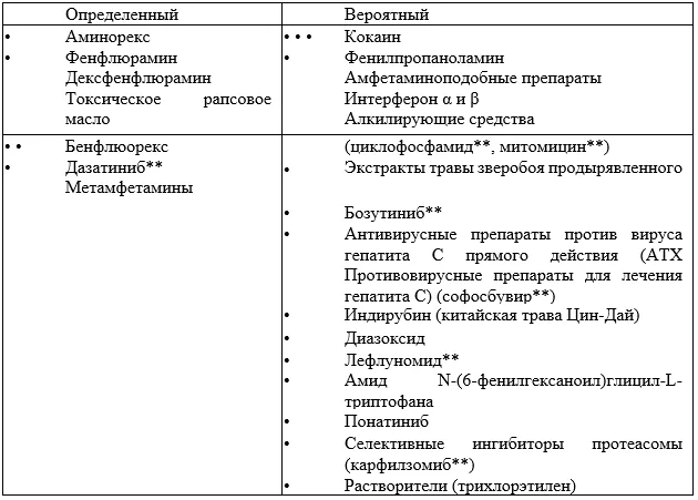 Приложение А3. Справочные материалы — Легочная гипертензия, в том числе хроническая тромбоэмболическая легочная гипертензия