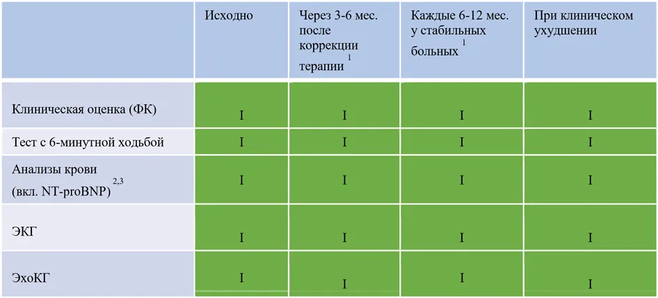 Приложение А3. Справочные материалы — Легочная гипертензия, в том числе хроническая тромбоэмболическая легочная гипертензия