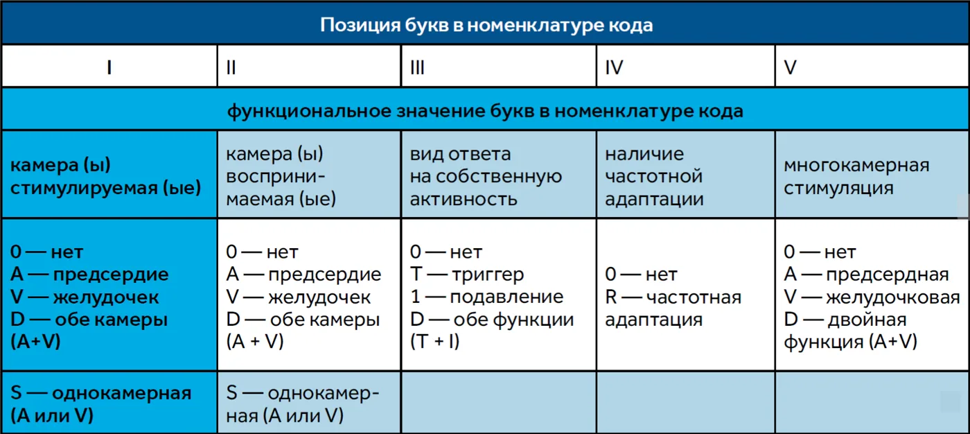 Приложение Б. Алгоритмы действий врача — Брадиаритмии и нарушения проводимости