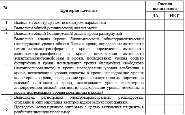 Критерии оценки качества медицинской помощи — Психические и поведенческие расстройства, вызванные употреблением психоактивных веществ Синдром зависимости от психоактивных веществ (кроме алкоголя и никотина)