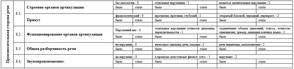 Приложение А3. Справочные материалы — Специфические расстройства развития речи у детей