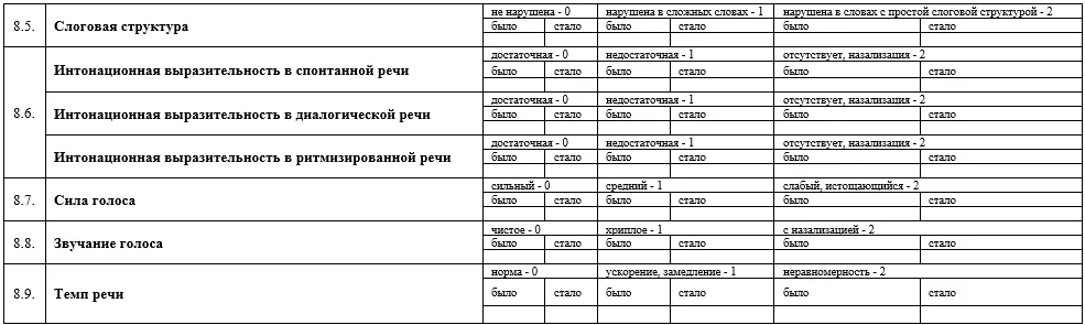 Приложение А3. Справочные материалы — Специфические расстройства развития речи у детей