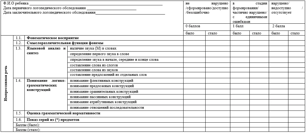Приложение А3. Справочные материалы — Специфические расстройства развития речи у детей