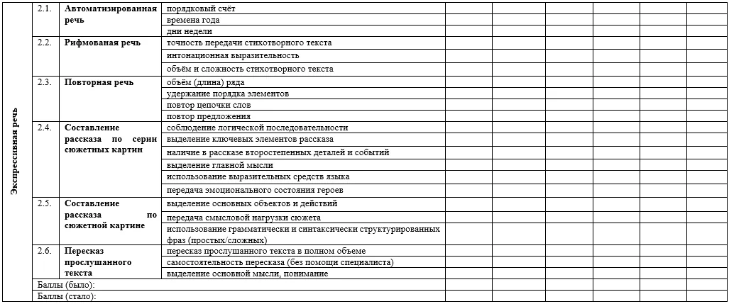 Приложение А3. Справочные материалы — Специфические расстройства развития речи у детей
