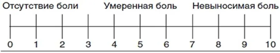 Приложение Г1 - Г... Шкалы оценки, вопросники — Выпадение прямой кишки