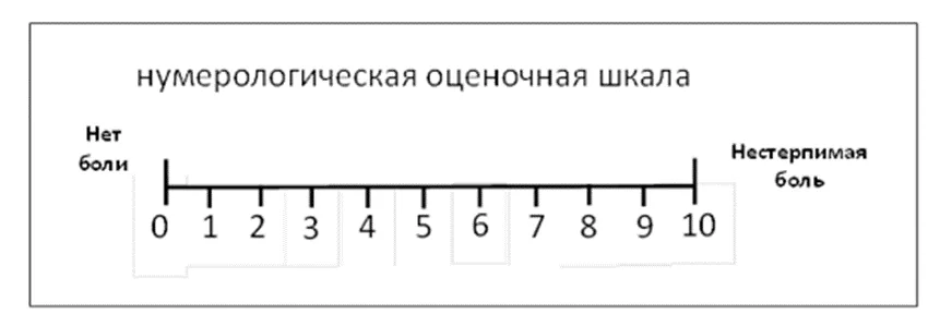 Приложение Г1 - Г... Шкалы оценки, вопросники — Геморрой