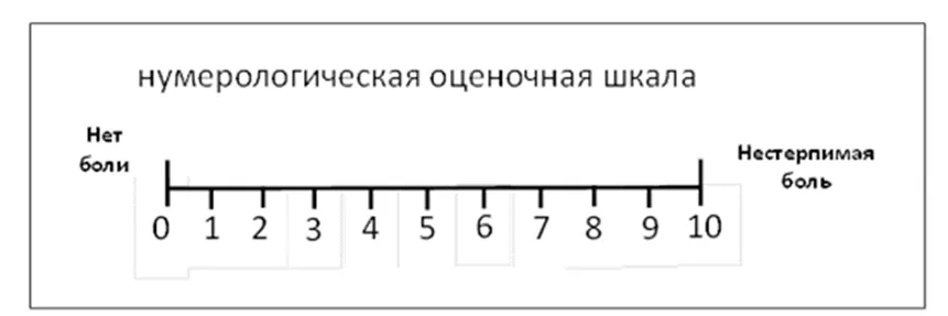 Приложение Г1 - Г... Шкалы оценки, вопросники — Ректовагинальный свищ
