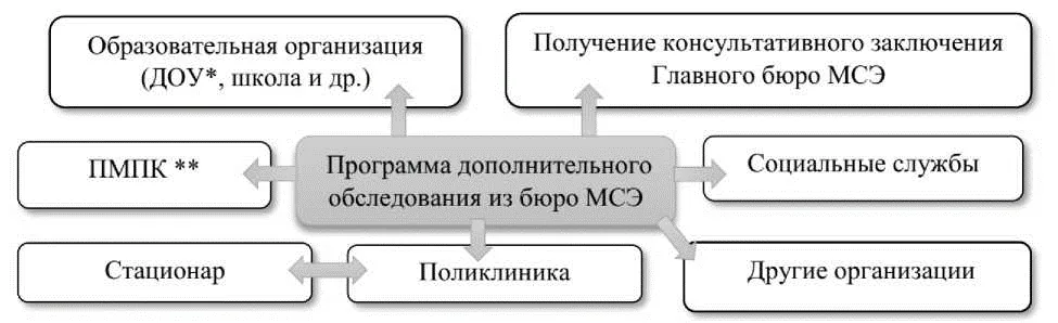 Приложение А3. Справочные материалы — Нейросенсорная тугоухость у детей