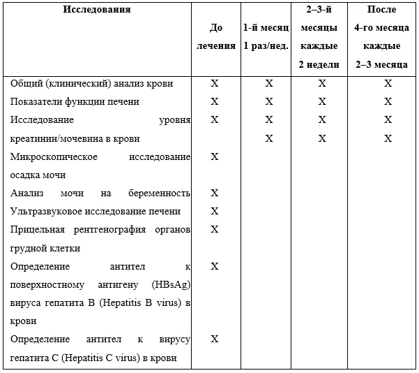 Приложение А3. Справочные материалы — Псориаз