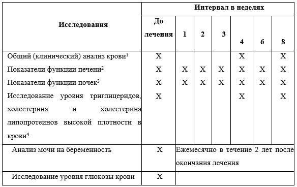 Приложение А3. Справочные материалы — Псориаз