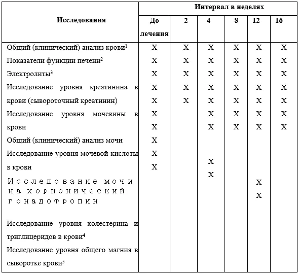 Приложение А3. Справочные материалы — Псориаз