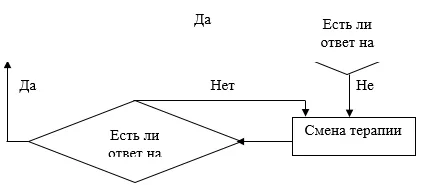 Приложение Б. Алгоритмы действий врача — Саркома Капоши