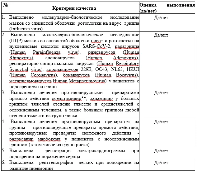 Критерии оценки качества медицинской помощи — Грипп