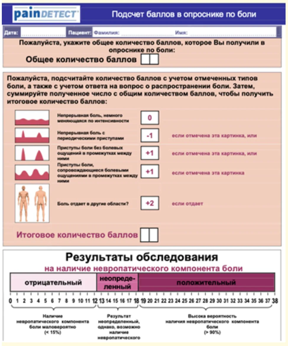 Приложение Г1 - Г... Шкалы оценки, вопросники — Полиартроз (генерализованный остеоартрит)