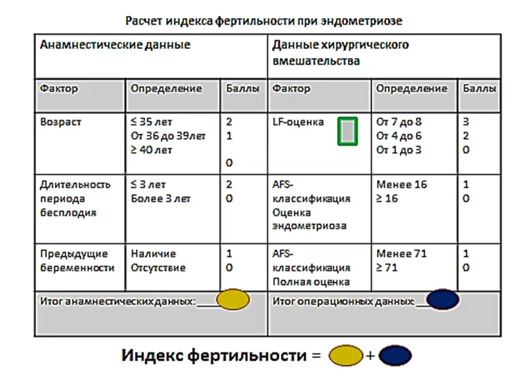 Приложение Г1 - Г... Шкалы оценки, вопросники — Эндометриоз